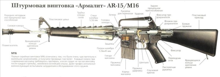Broń - ar-15.jpg